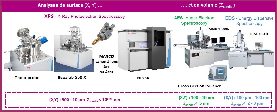 schema CEFS2